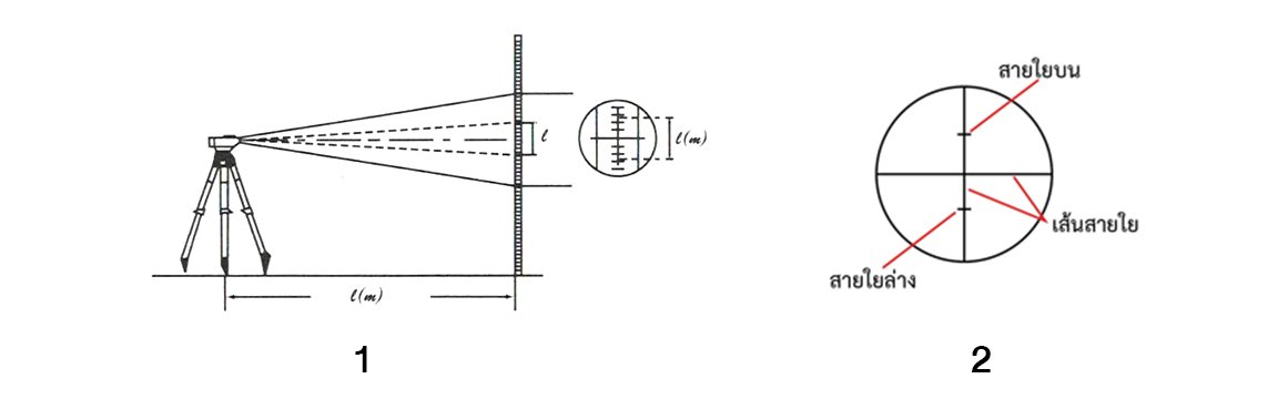 การวัดระยะทาง ด้วยกล้องระดับ