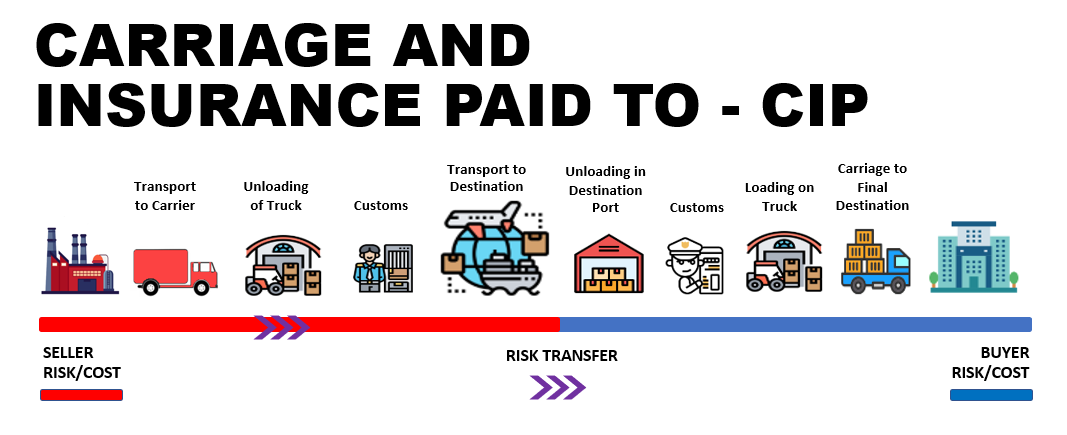 CARRIAGE & INSURANCE PAID TO