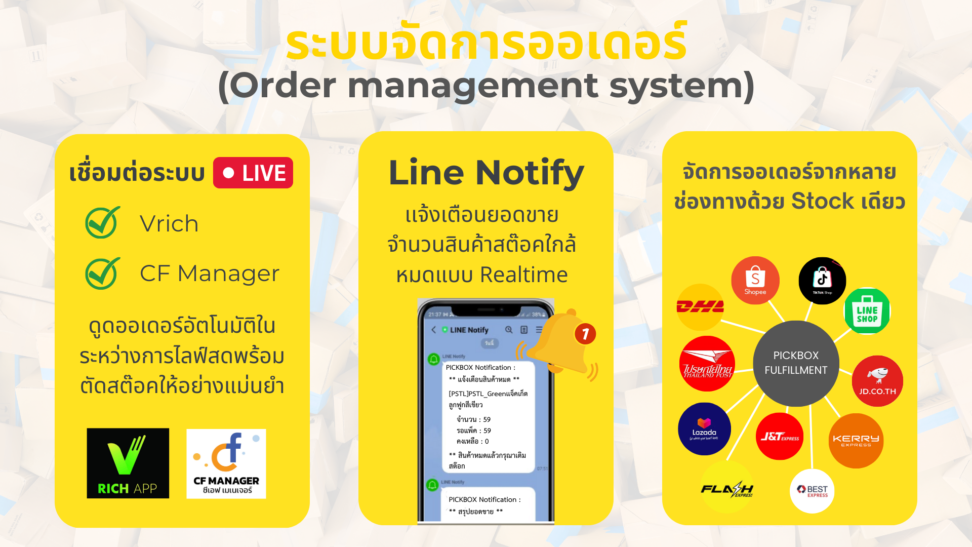 what is Order management system?
