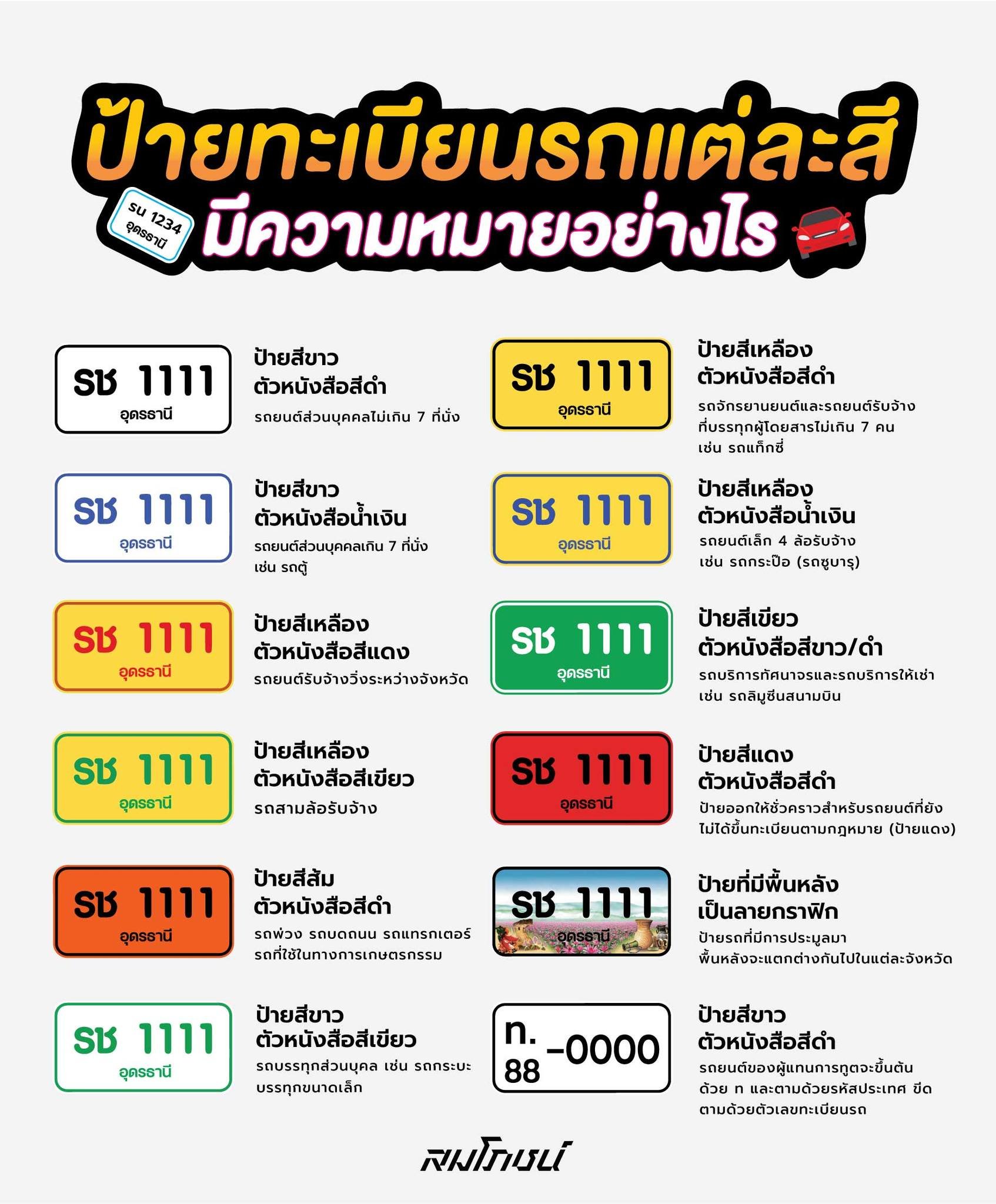 ป้ายทะเบียนรถแต่ละสี มีความหมายอย่างไร?