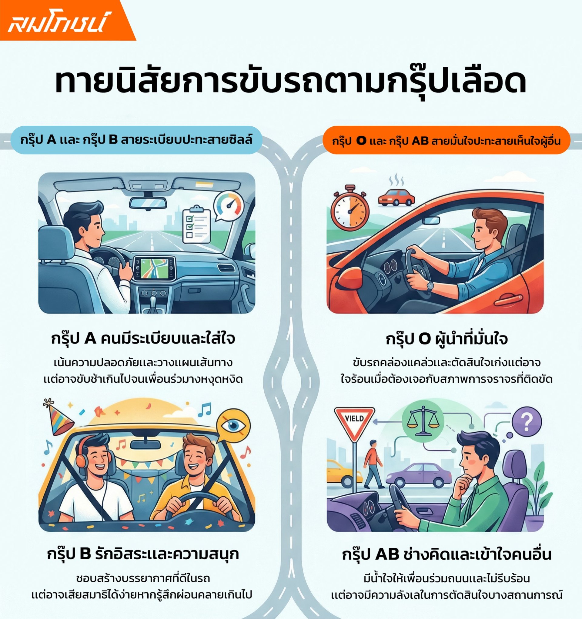 ทายนิสัยขับรถตามกรุ๊ปเลือด