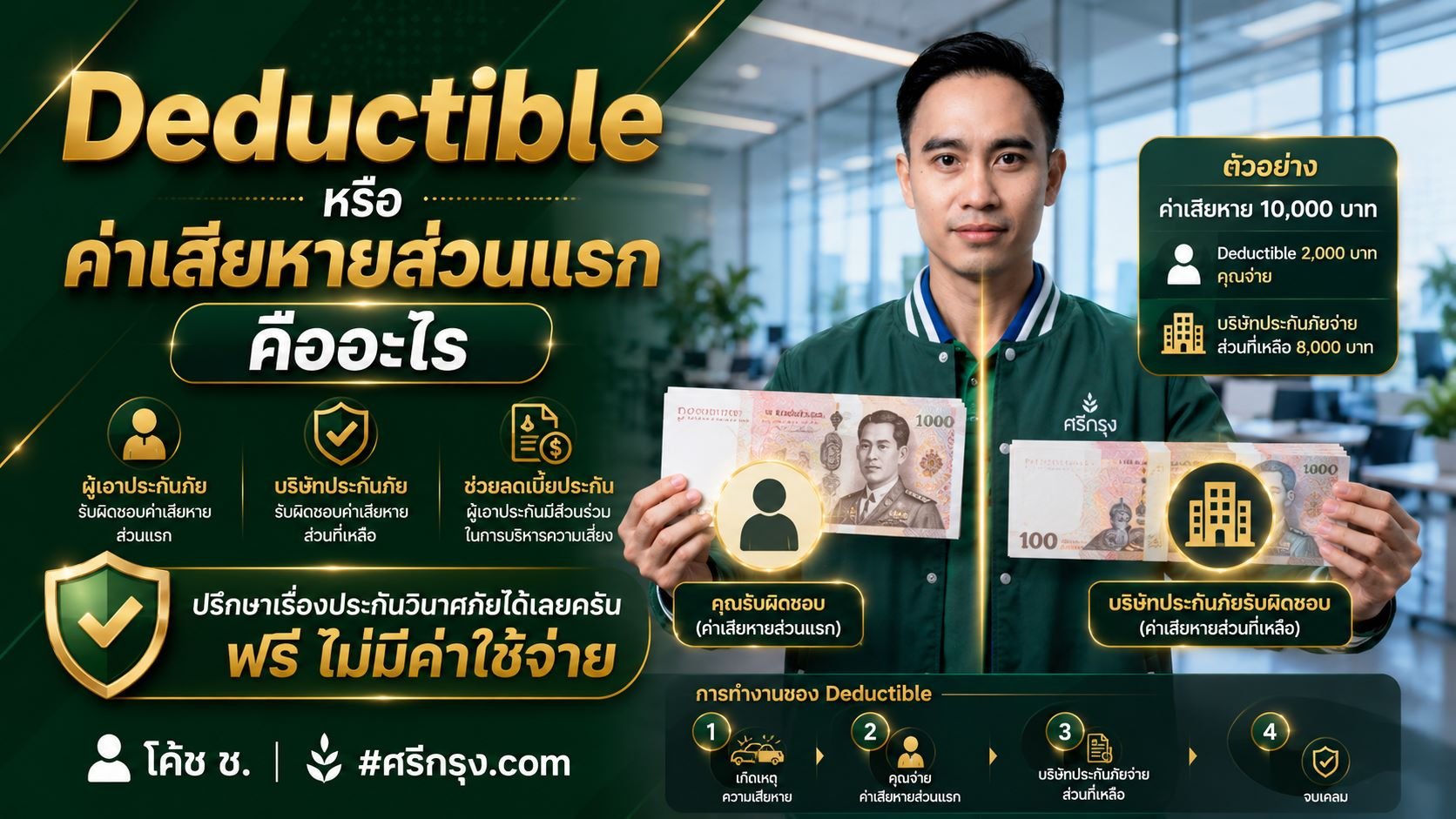 Deductible หรือค่าเสียหายส่วนแรก คืออะไร?