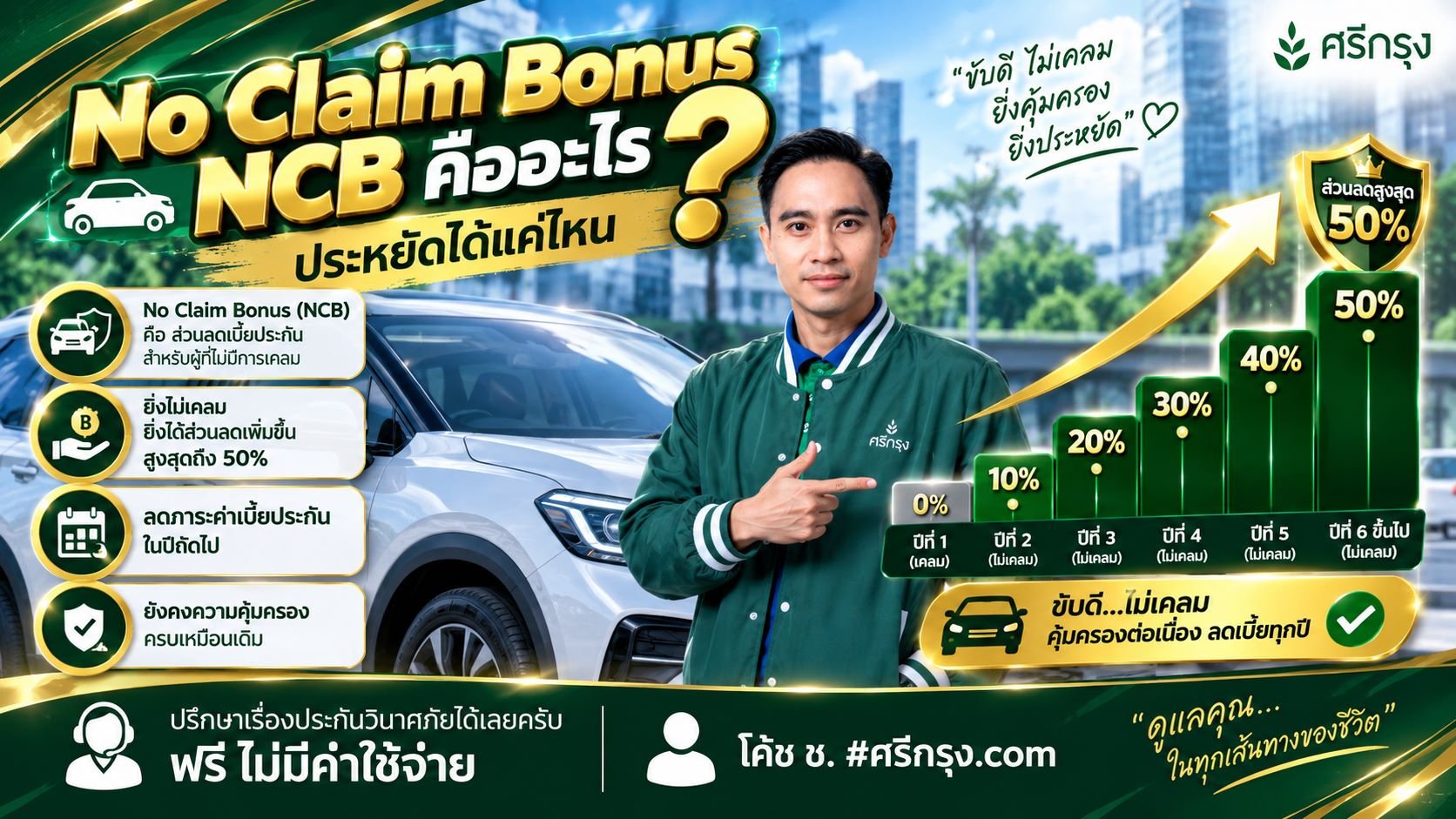 No Claim Bonus (NCB) คืออะไร? ประหยัดได้แค่ไหน