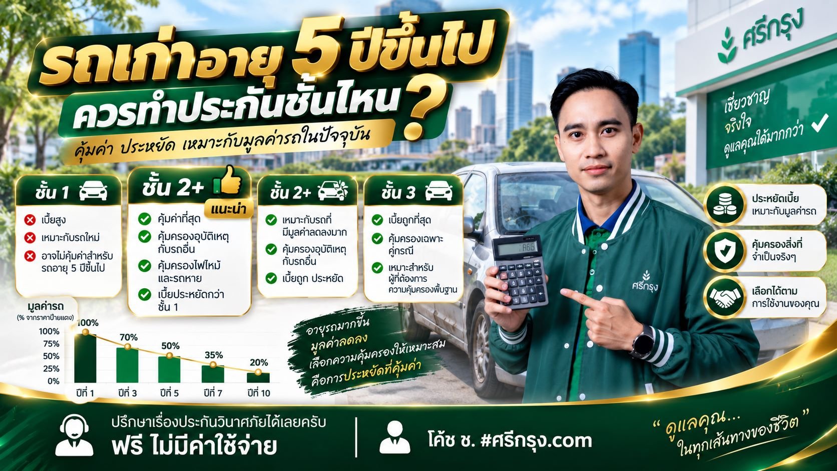 รถเก่าอายุ 5+ ปีควรทำประกันชั้นไหน