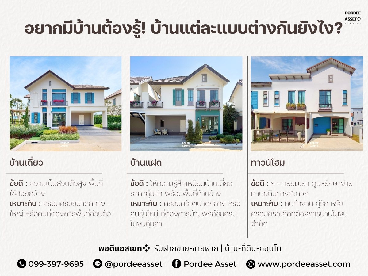 อยากมีบ้านต้องรู้! บ้านเดี่ยว บ้านแฝด และทาวน์โฮม ต่างกันยังไง?