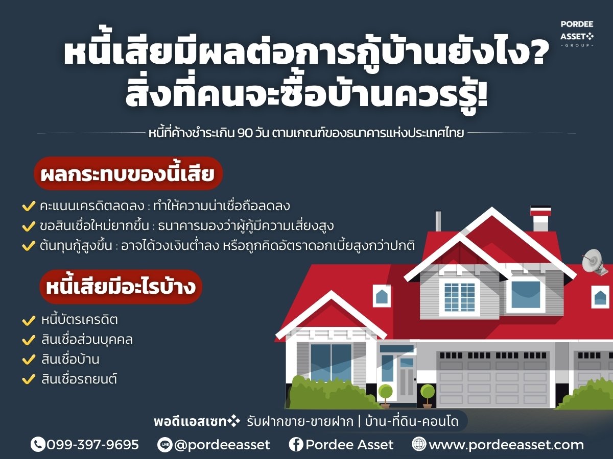 หนี้เสียมีผลต่อการกู้บ้านยังไง? สิ่งที่คนจะซื้อบ้านควรรู้!