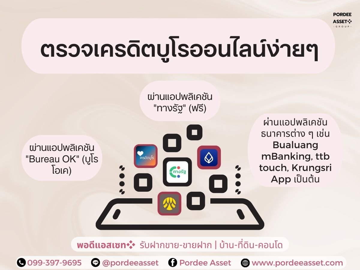 การตรวจเครดิตบูโรออนไลน์ง่าย ๆ 