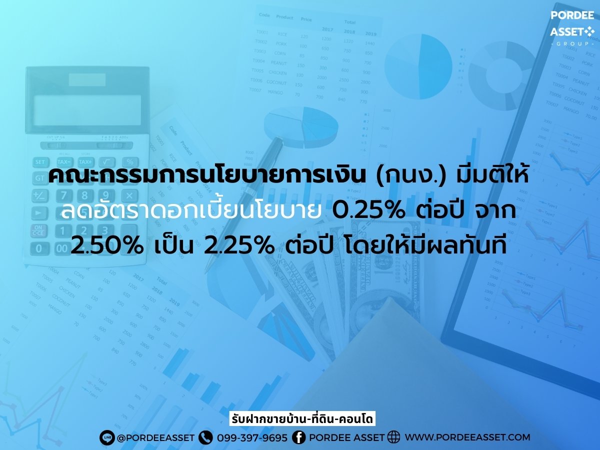 คณะกรรมการนโยบายการเงิน (กนง.) มีมติให้ ลดอัตราดอกเบี้ยนโยบาย 0.25% ต่อปี จาก 2.50% เป็น 2.25% ต่อปี โดยให้มีผลทันที คณะกรรมการนโยบายการเงิน (กนง.) มีมติให้ ลดอัตราดอกเบี้ยนโยบาย 0.25% ต่อปี จาก 2.50% เป็น 2.25% ต่อปี โดยให้มีผลทันที