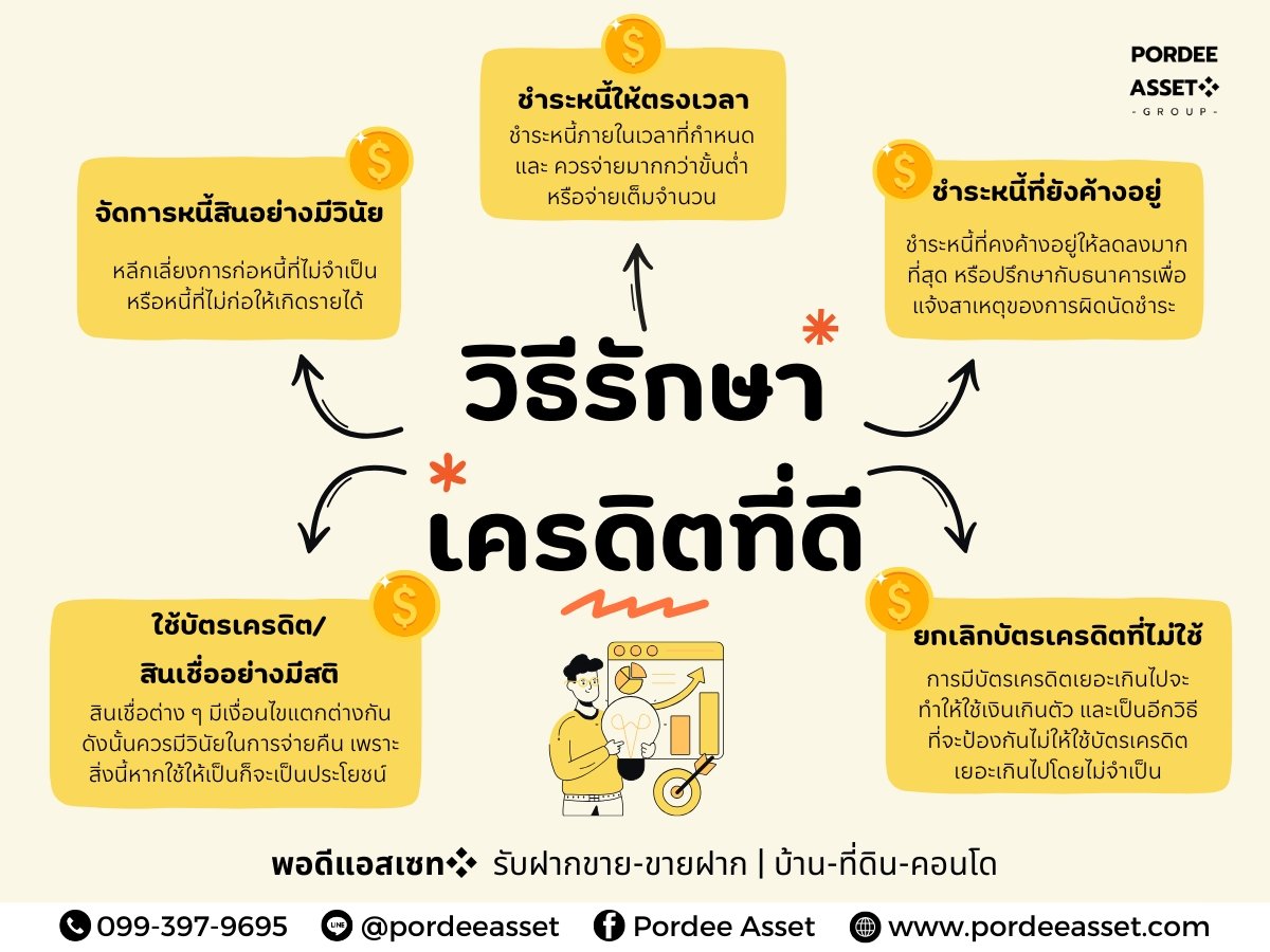 วิธีรักษาเครดิตที่ดี ทำยังไง?