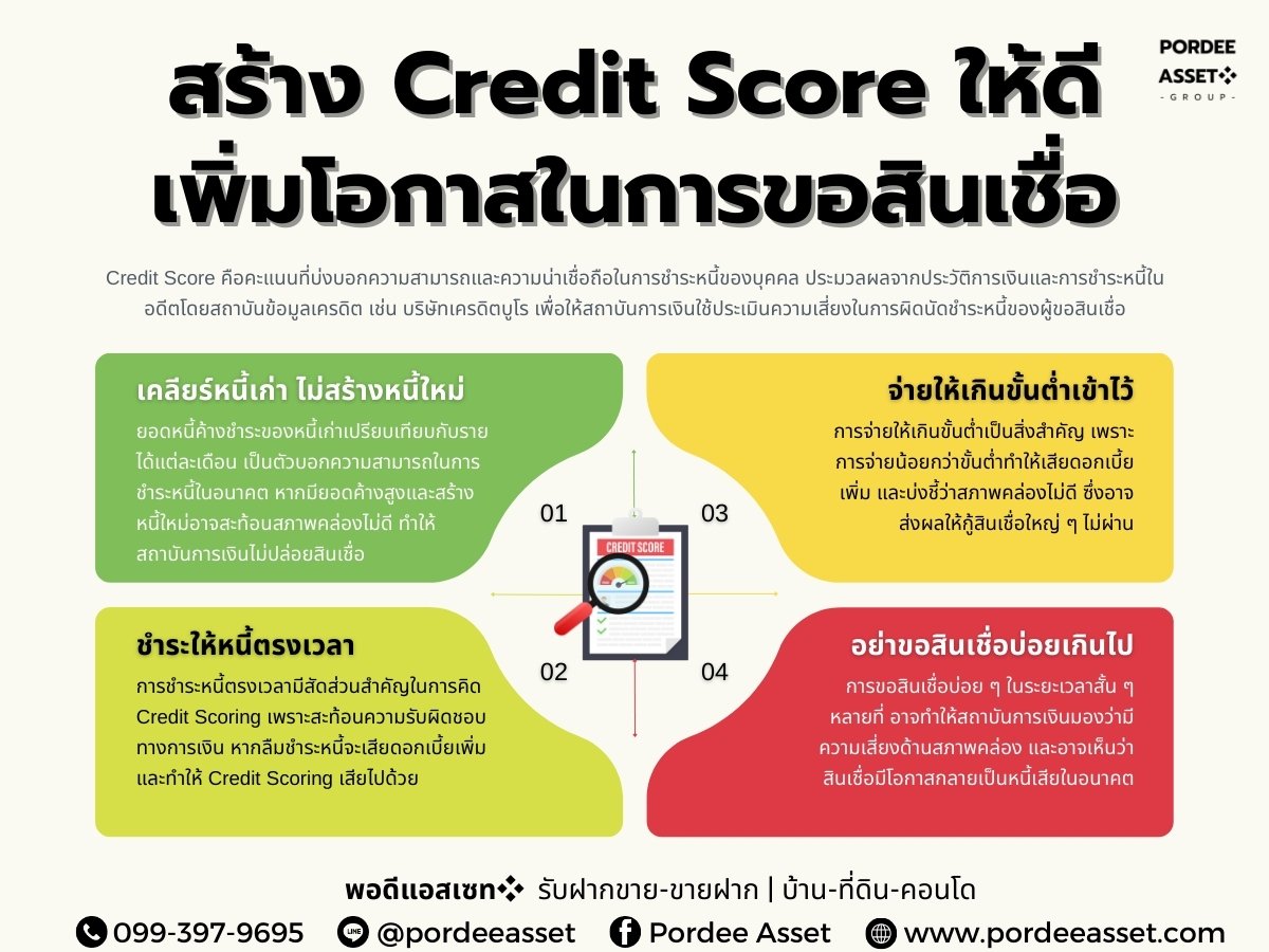 วิธีสร้าง Credit Score ให้ดี เพิ่มโอกาสในการขอสินเชื่อ