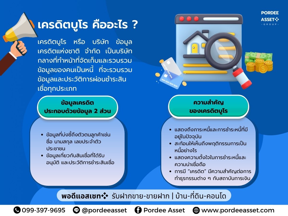 เครดิตบูโร คืออะไร?