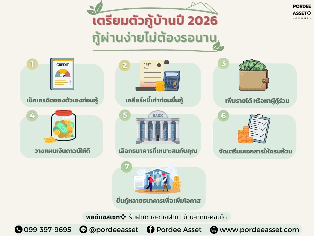 เตรียมตัวกู้บ้านปี 2026 กู้ผ่านง่ายไม่ต้องรอนาน