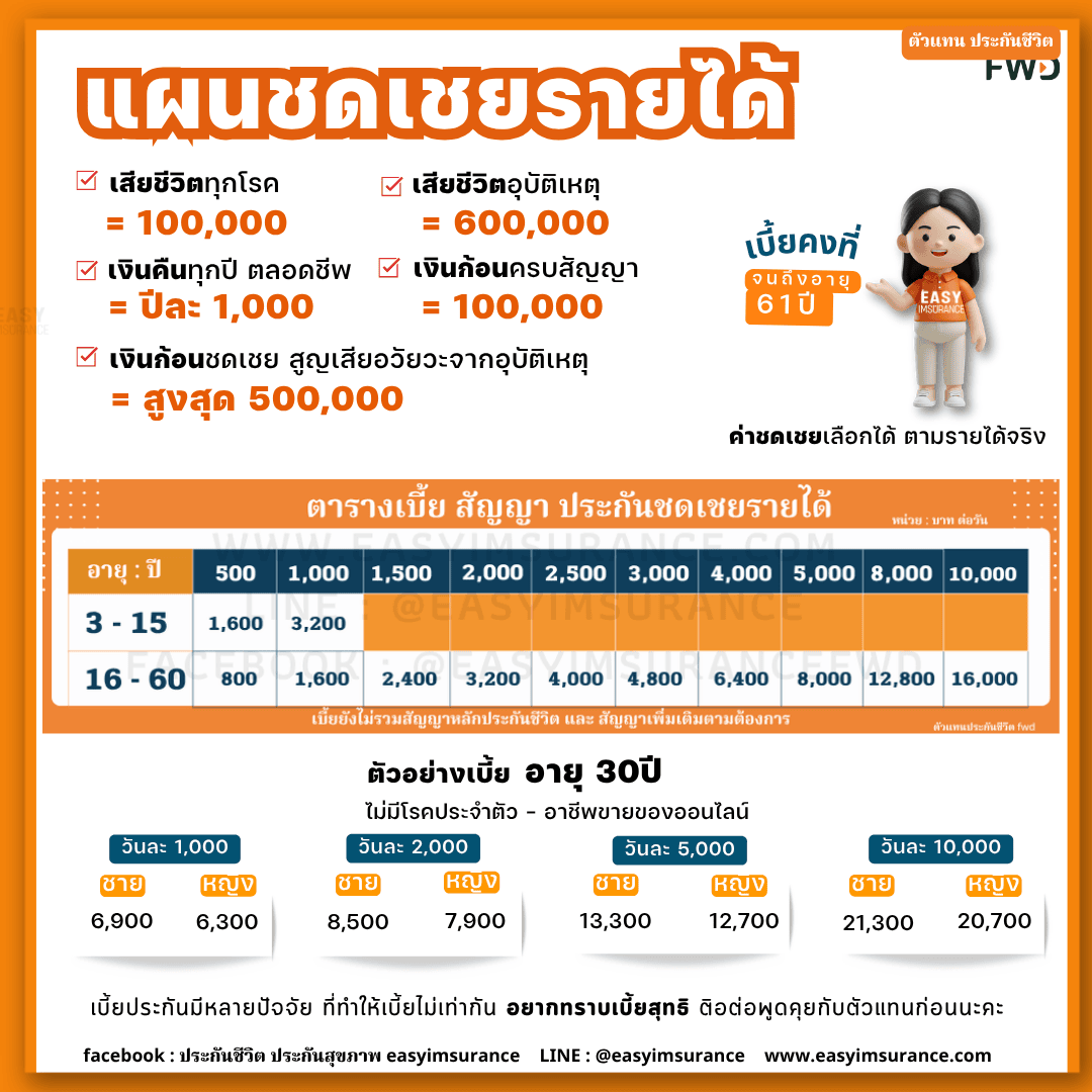 premium hospital beneit fwd