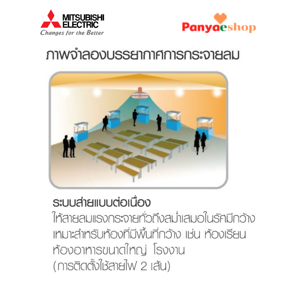MITSUBISHI พัดลมโคจร รุ่น CY18-GB ส่ายตลอด ติดเพดาน 18 นิ้ว