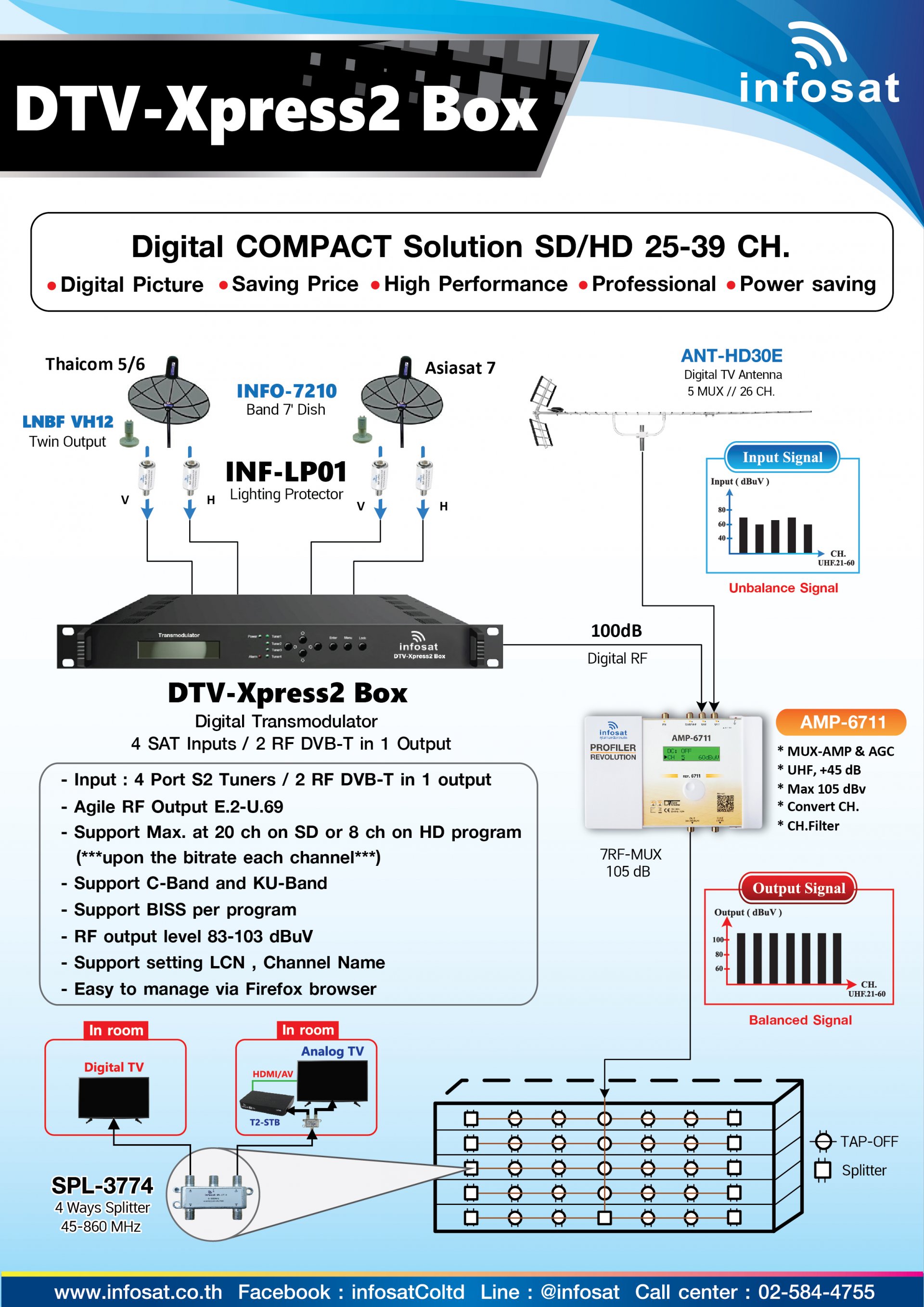 DTV-Xpress2 Box Digital Transmodulator