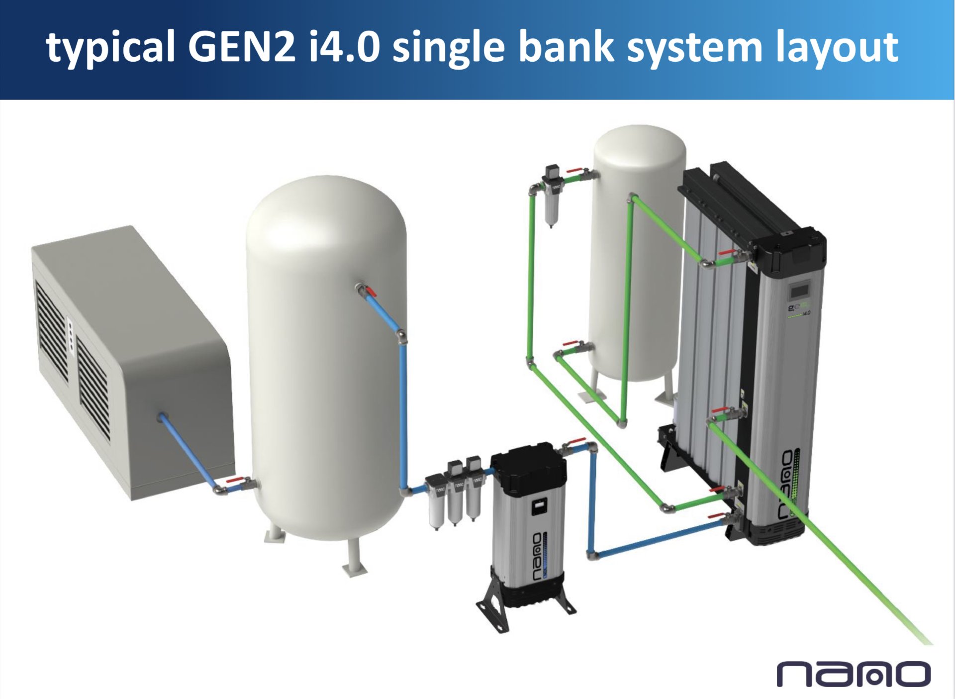 Nitrogen Generator Nitrogen Generator