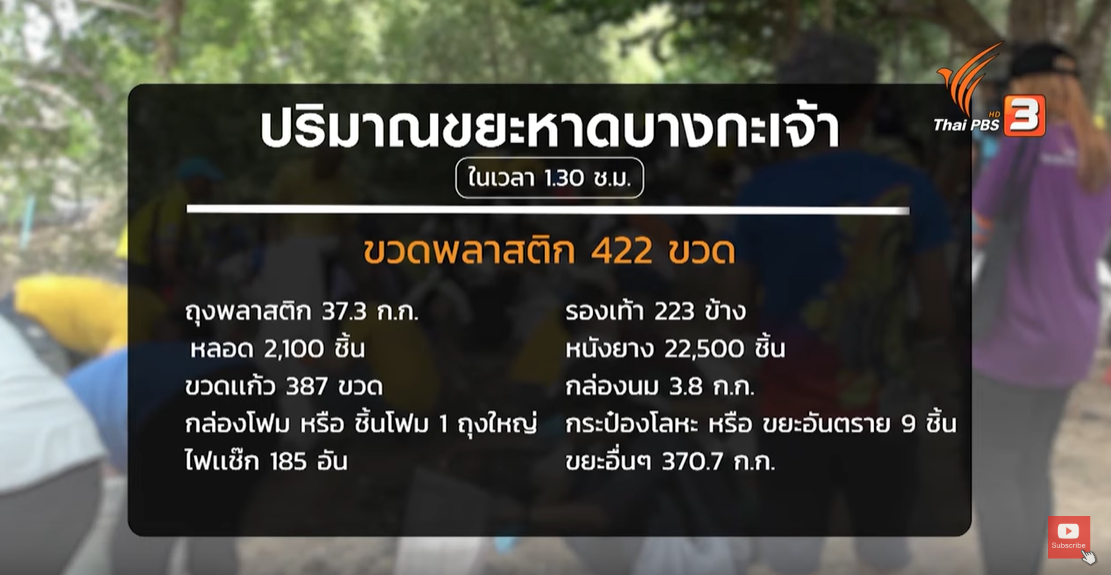 ถึงเวลา ภาครัฐและเอกชน เริ่มจริงจังเรื่องลดขยะพลาสติกจากต้นทาง