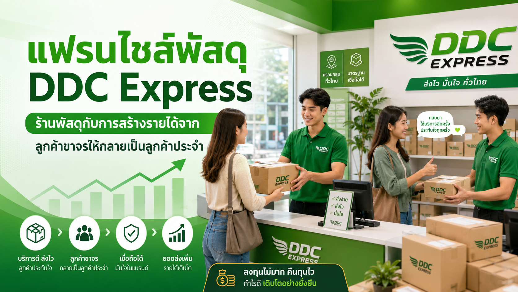 ร้านพัสดุกับการสร้างรายได้จากลูกค้าขาจรให้กลายเป็นลูกค้าประจำ