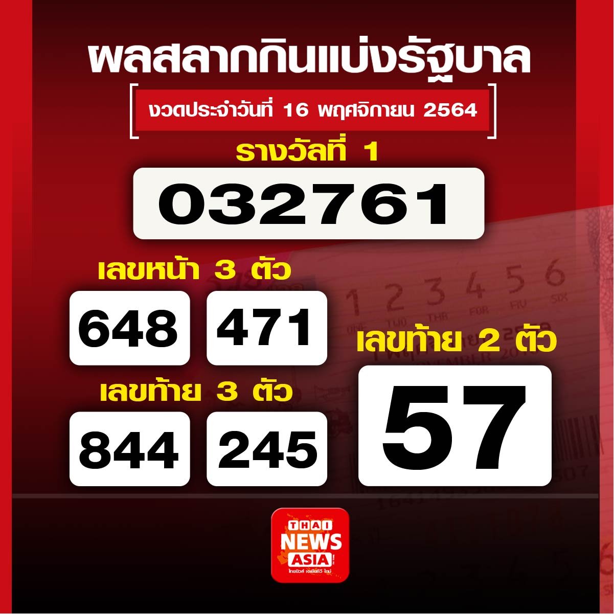  ผลสลากกินแบ่งรัฐบาล งวดประจำวันที่ 16 พฤศจิกายน 2564