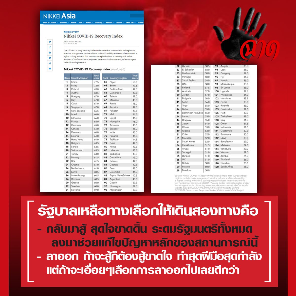 นี่คือเหตุผลที่คะแนนความนิยมของรัฐบาลลดลง!!! นี่คือเหตุผลที่คะแนนความนิยมของรัฐบาลลดลง!!!