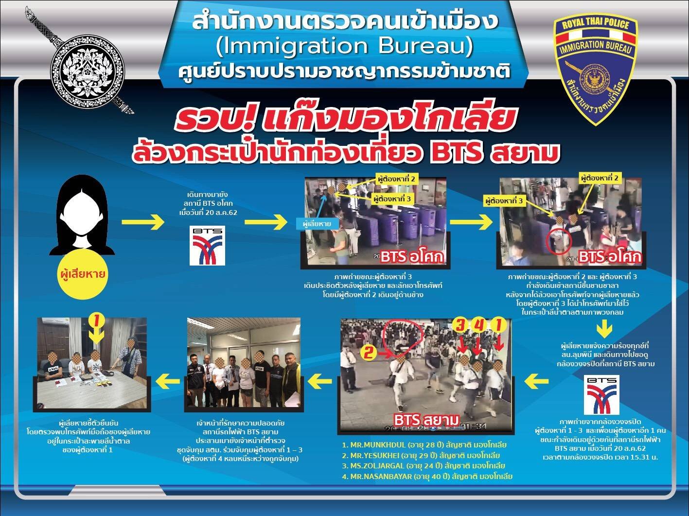 MONGOLIAN PICKPOCKETS WERE ARRESTED AT BTS STATION SIAM