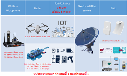 กสทช. ปรับปรุงหลักเกณฑ์การจัดตั้งหน่วยตรวจสอบเครื่องโทรคมนาคม เพื่อไปสู่มาตรฐานสากลรองรับการเจริญเติบโตของอุตสาหกรรมด้านนี้ที่เพิ่มมากขึ้น