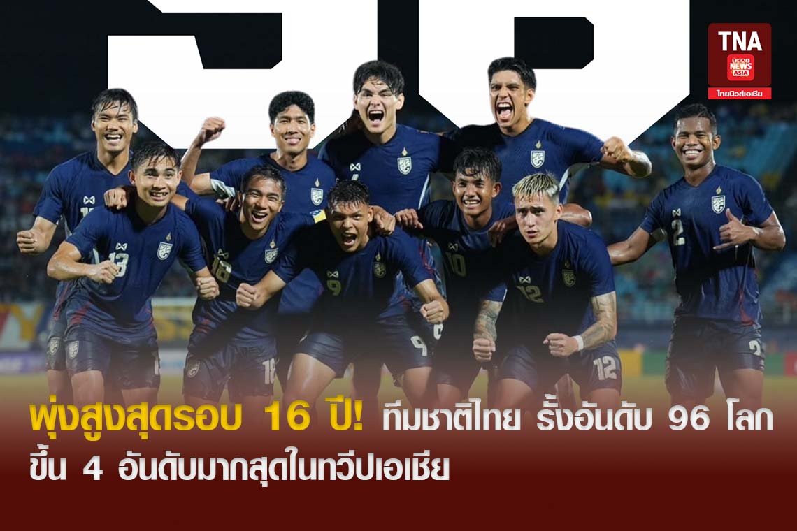 พุ่งสูงสุดรอบ 16 ปี! ทีมชาติไทย รั้งอันดับ 96 ของโลก-ขึ้น 4 อันดับมากสุดในทวีปเอเชีย