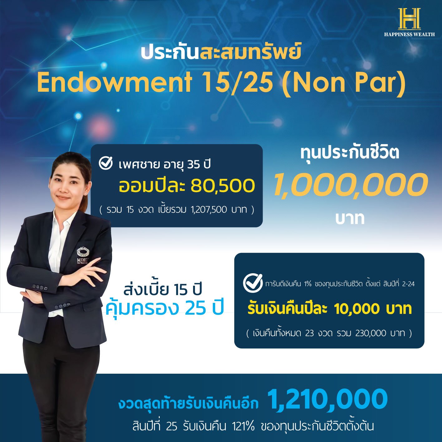 ประกันสะสมทรัพย์ Endowment 15/25