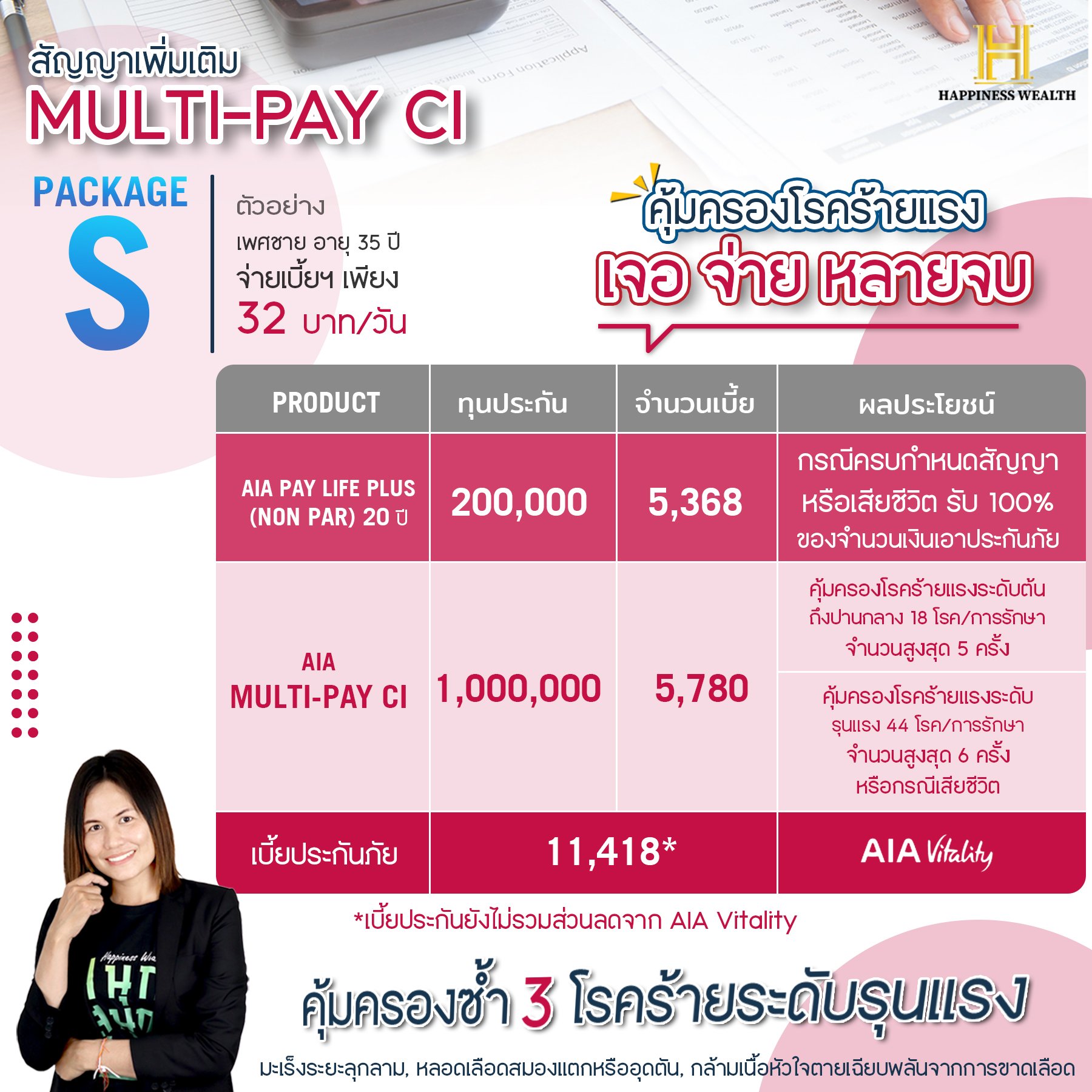 AIA MULTI-PAY CI  สัญญาเพิ่มเติมกลุ่มโรคร้ายแรง