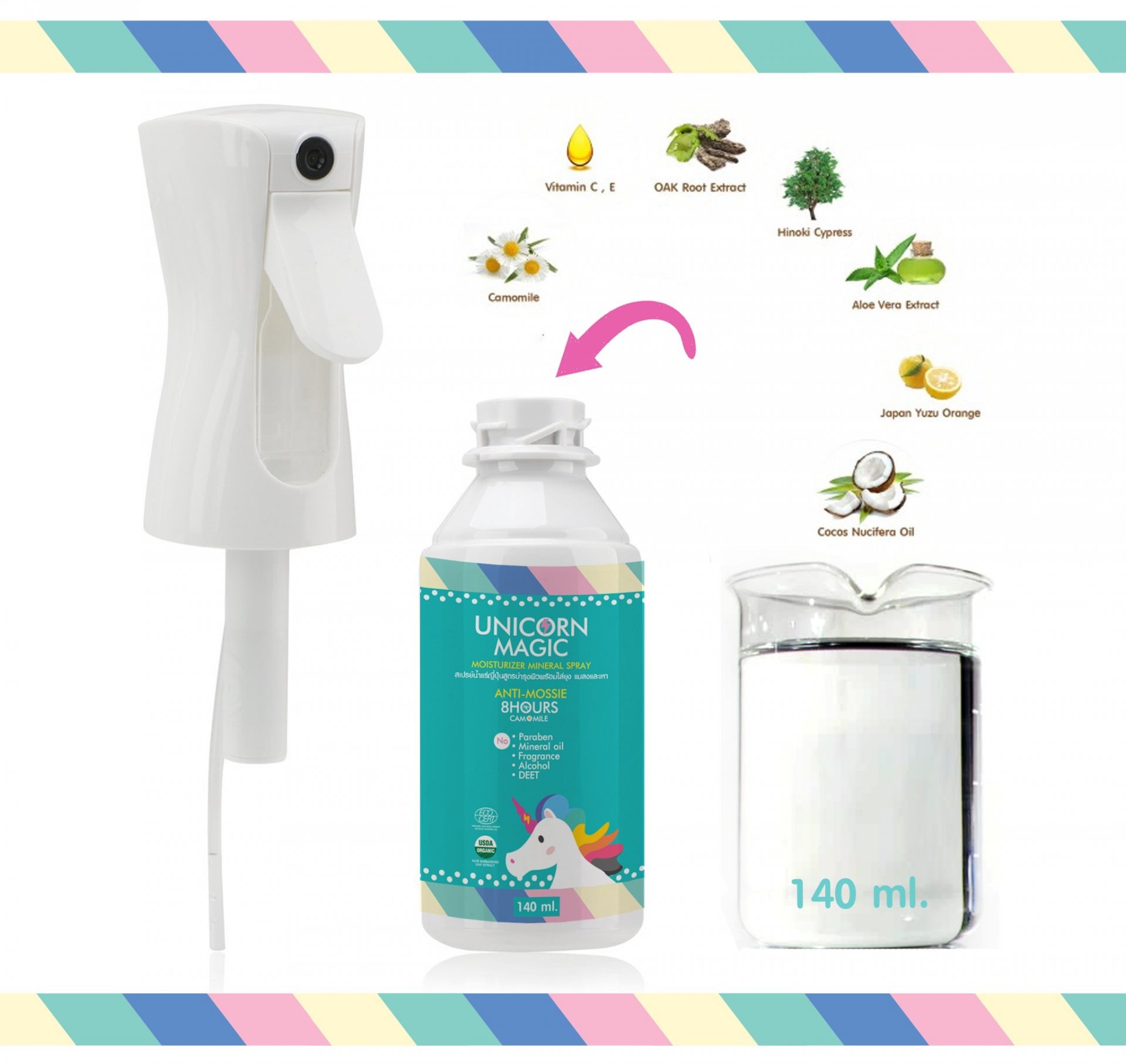 Unicorn Magic :ANTI MOSSIE MOISTURIZER mineral spray  สเปรย์ กันยุงสำหรับเด็ก  Unicorn Magic :ANTI MOSSIE MOISTURIZER mineral spray  สเปรย์ กันยุงสำหรับเด็ก