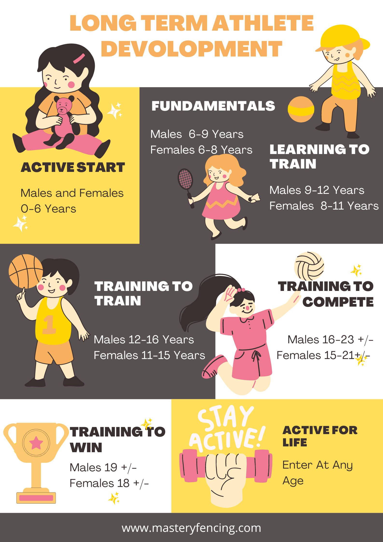 Long Term Athlete Development (LTAD) คืออะไร? Long Term Athlete Development (LTAD) คืออะไร?