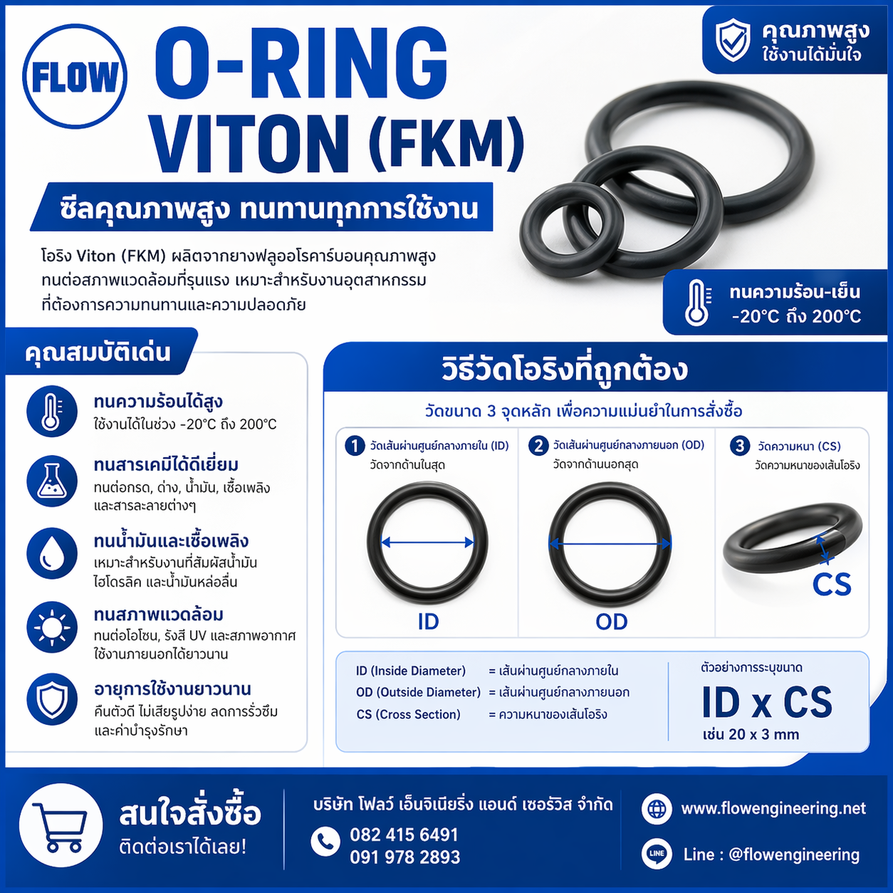 โอริงไวตัน (Viton O-Ring) คืออะไร