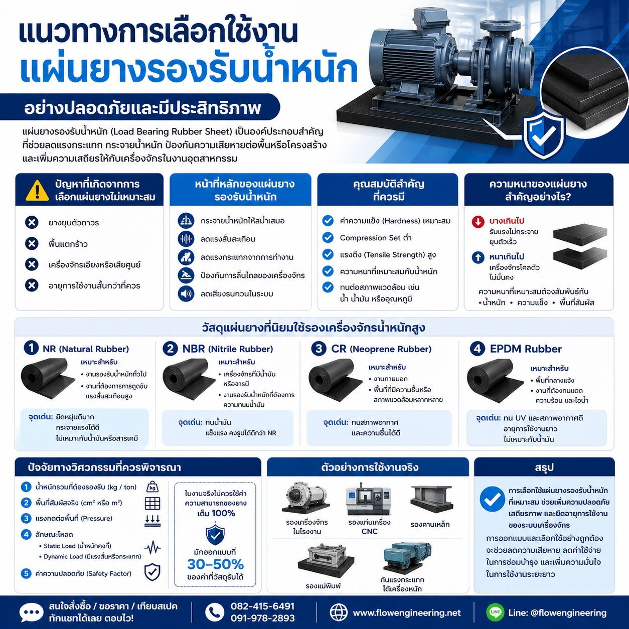 Load Bearing Rubber