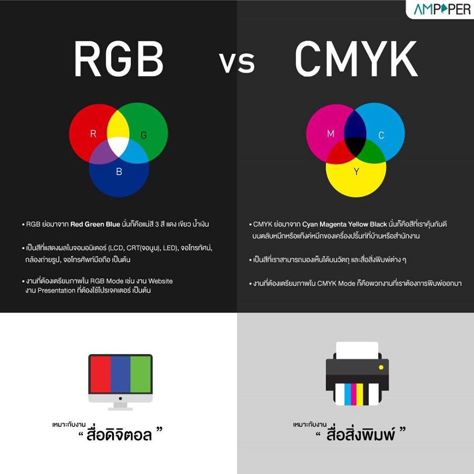 RGB VS. CMYK