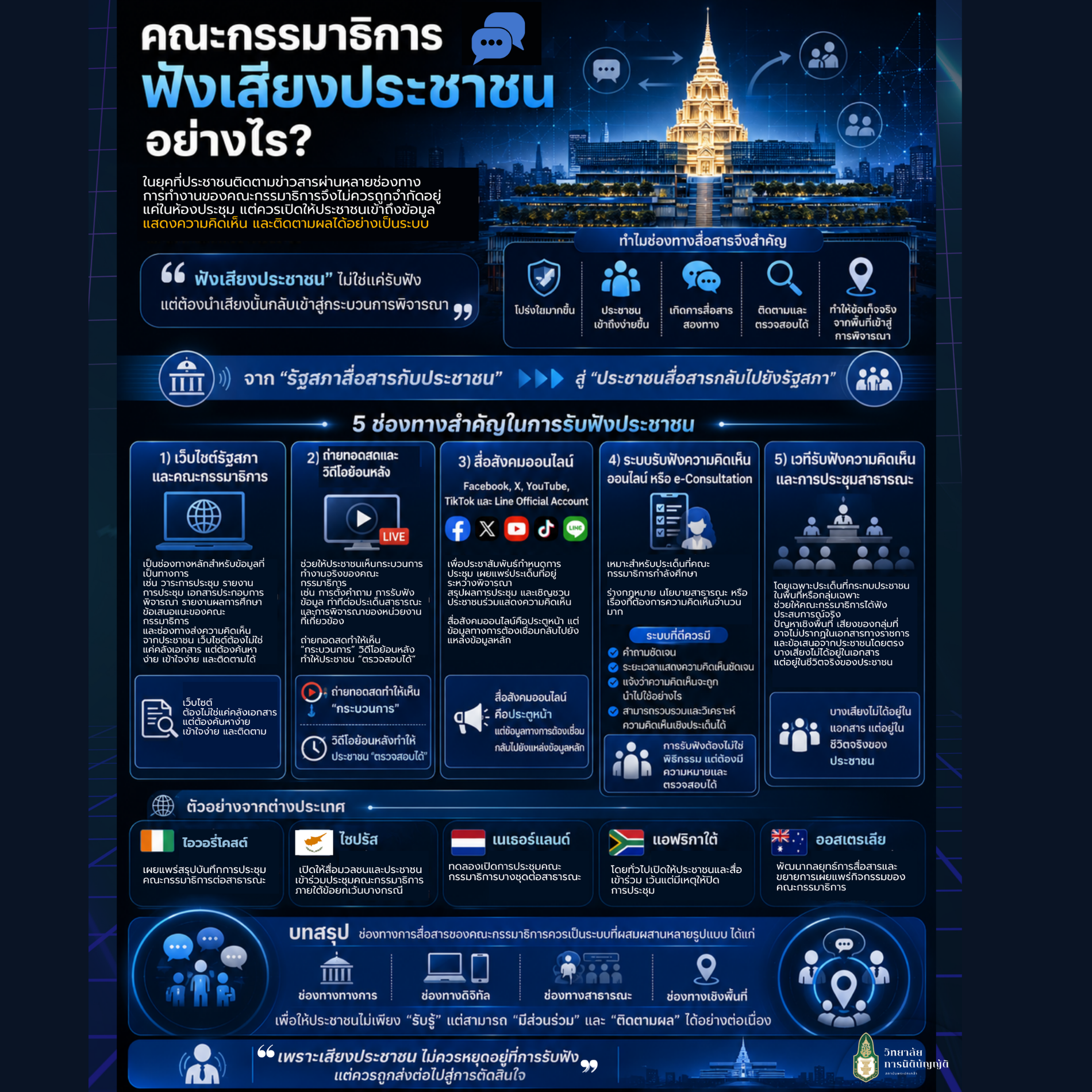 คณะกรรมาธิการฟังเสียงประชาชนอย่างไร : ช่องทางการสื่อสารที่ไม่ควรถูกมองข้าม