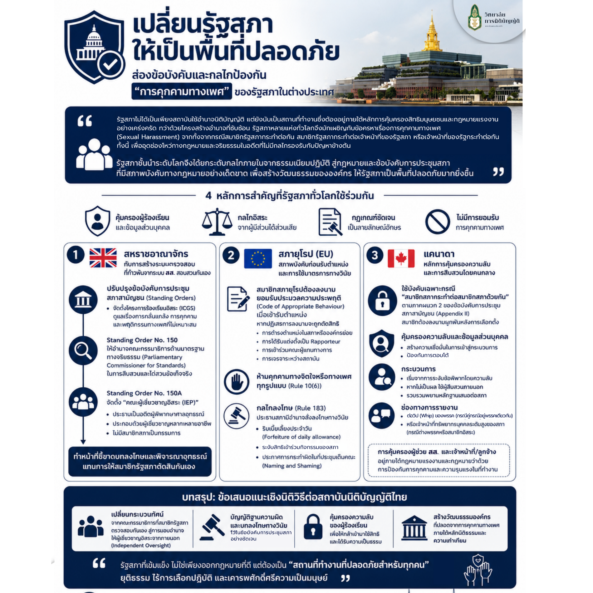 เปลี่ยนรัฐสภาให้เป็นพื้นที่ปลอดภัย: ส่องข้อบังคับและกลไกป้องกัน "การคุกคามทางเพศ"  ของรัฐสภาในต่างประเทศ