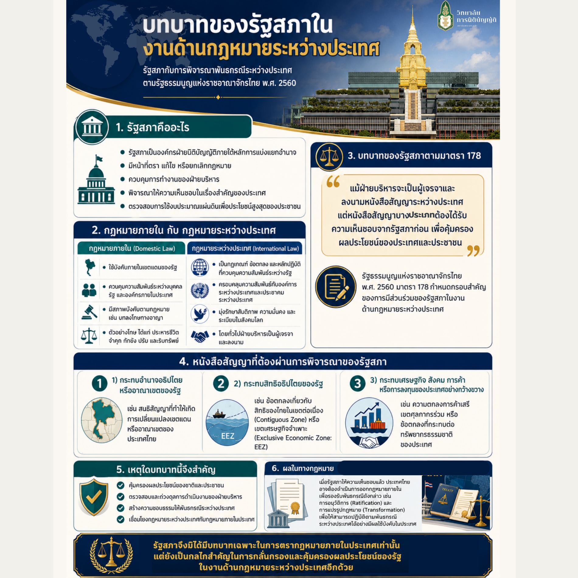 บทบาทของรัฐสภาในงานด้านกฎหมายระหว่างประเทศ