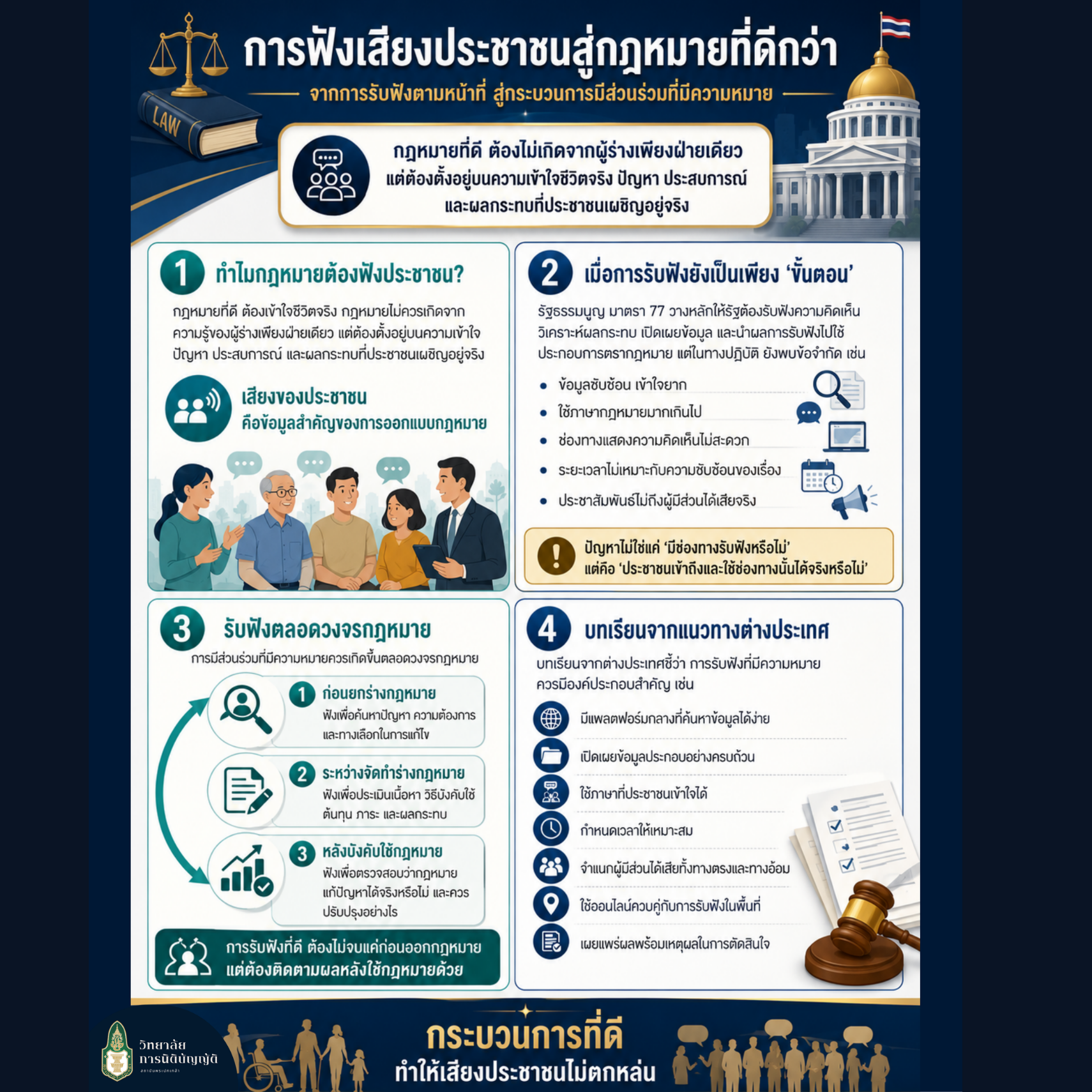 การฟังเสียงประชาชนสู่กฎหมายที่ดีกว่า จากการรับฟังตามหน้าที่สู่กระบวนการมีส่วนร่วมที่มีความหมาย