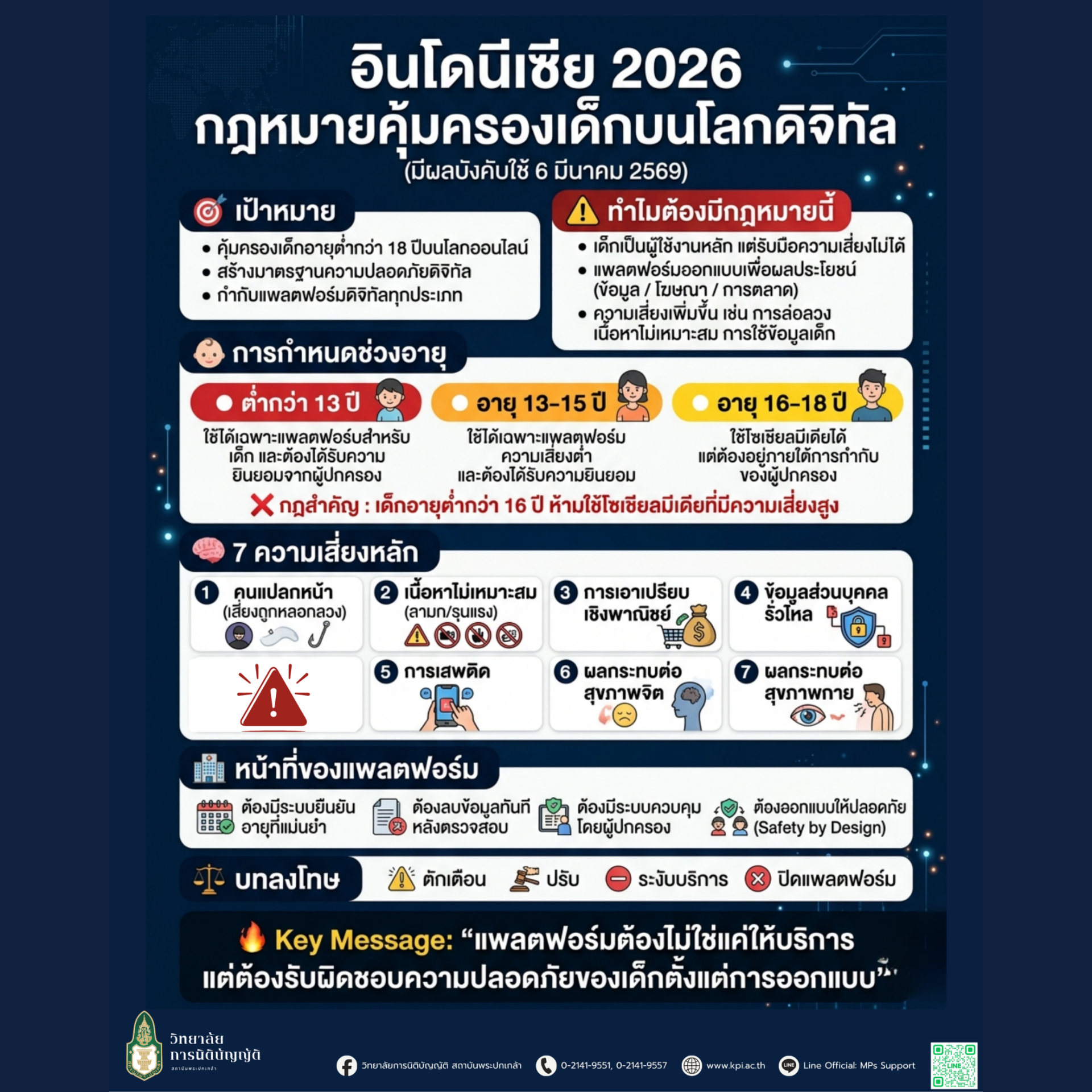 สรุปกฎหมายใหม่จากอินโดนีเซีย  2026 : การกำกับดูแลแพลตฟอร์มดิจิทัลเพื่อคุ้มครองเด็ก 