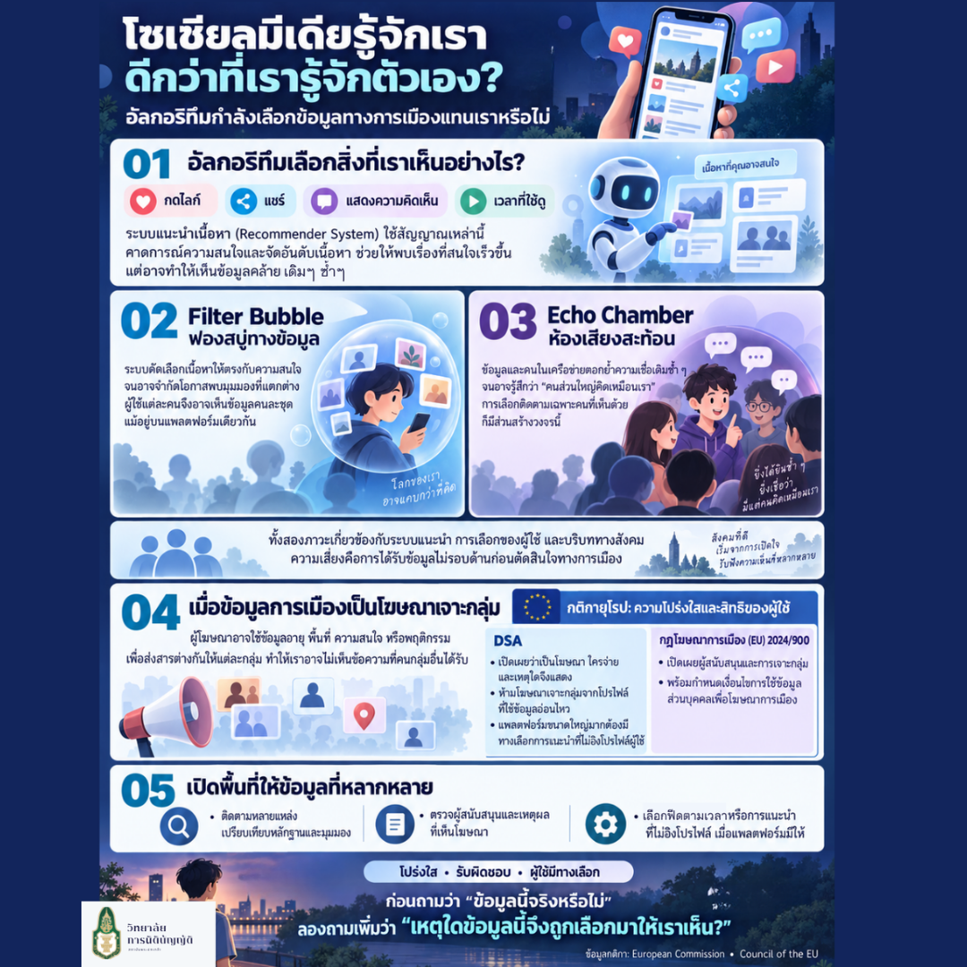โซเชียลมีเดียรู้จักเราดีกว่าที่เรารู้จักตัวเอง? อัลกอริทึมกำลังเลือกข้อมูลทางการเมืองแทนเราหรือไม่