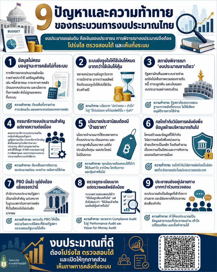 ประเทศไทยยังพิจารณางบประมาณแบบเห็น รายจ่ายประจำปี มากกว่าเห็น ฐานะการคลังทั้งระบบ