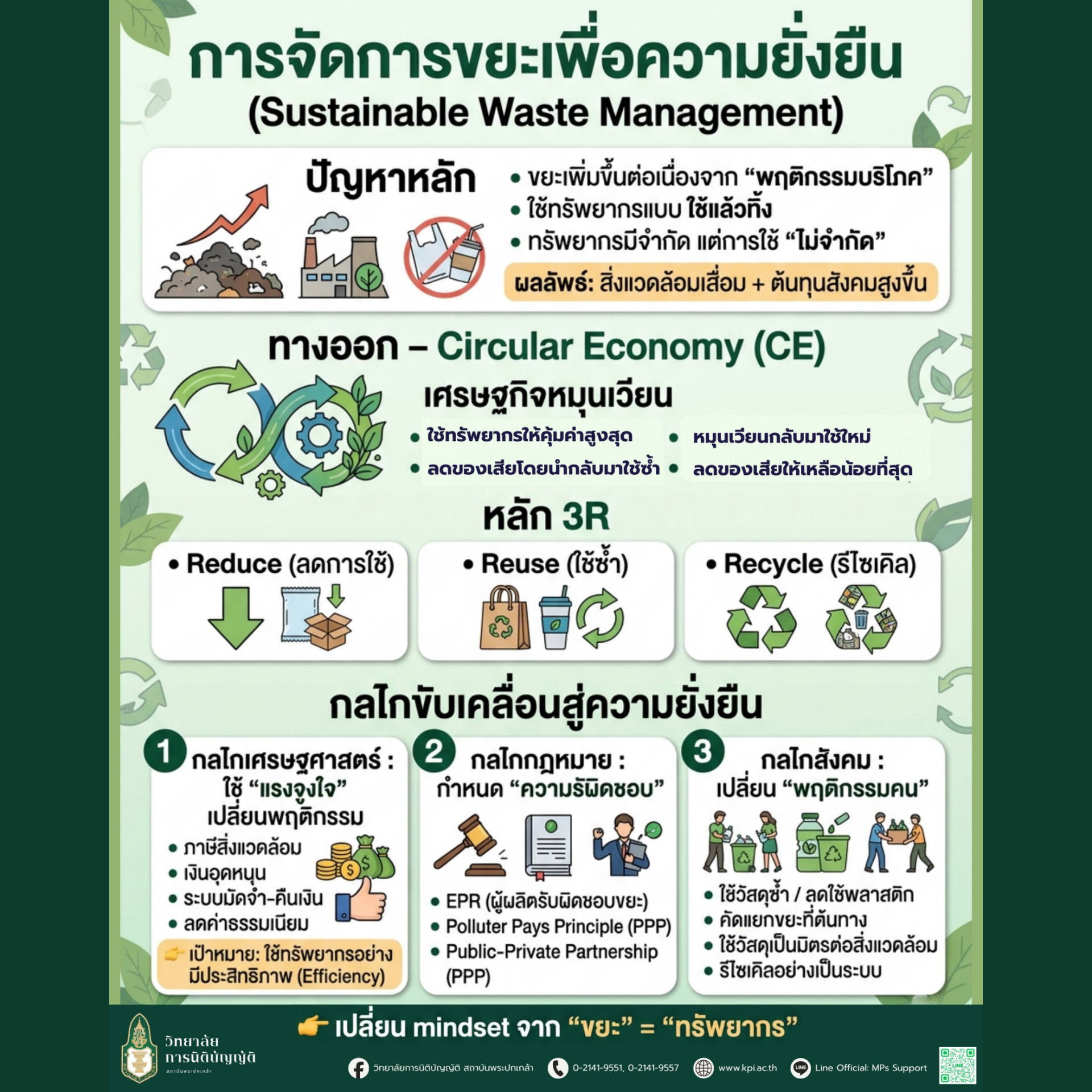 การจัดการขยะเพื่อความยั่งยืน (Sustainable Waste Management)