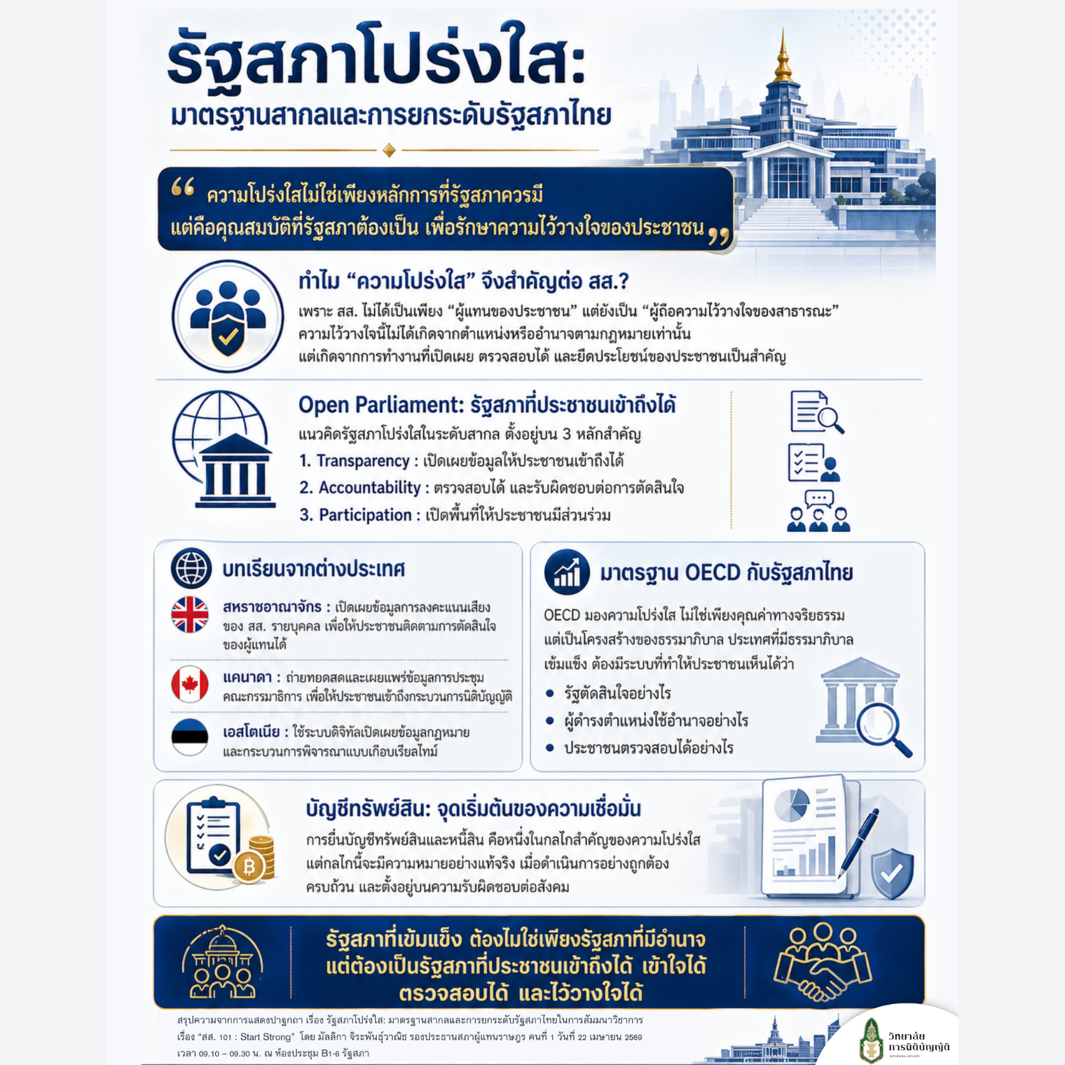 รัฐสภาโปร่งใส: มาตรฐานสากลและการยกระดับรัฐสภาไทย