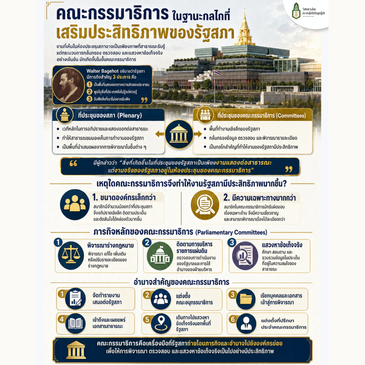 บทบาทคณะกรรมาธิการในฐานะกลไกที่เสริมประสิทธิภาพของรัฐสภา