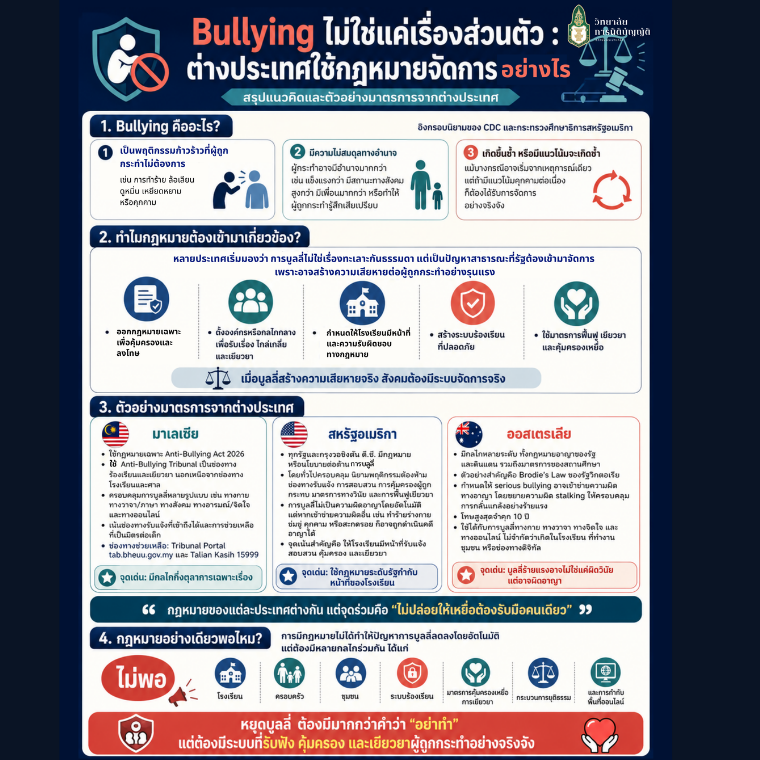 Bullying ไม่ใช่แค่เรื่องส่วนตัว : ต่างประเทศใช้กฎหมายจัดการอย่างไร