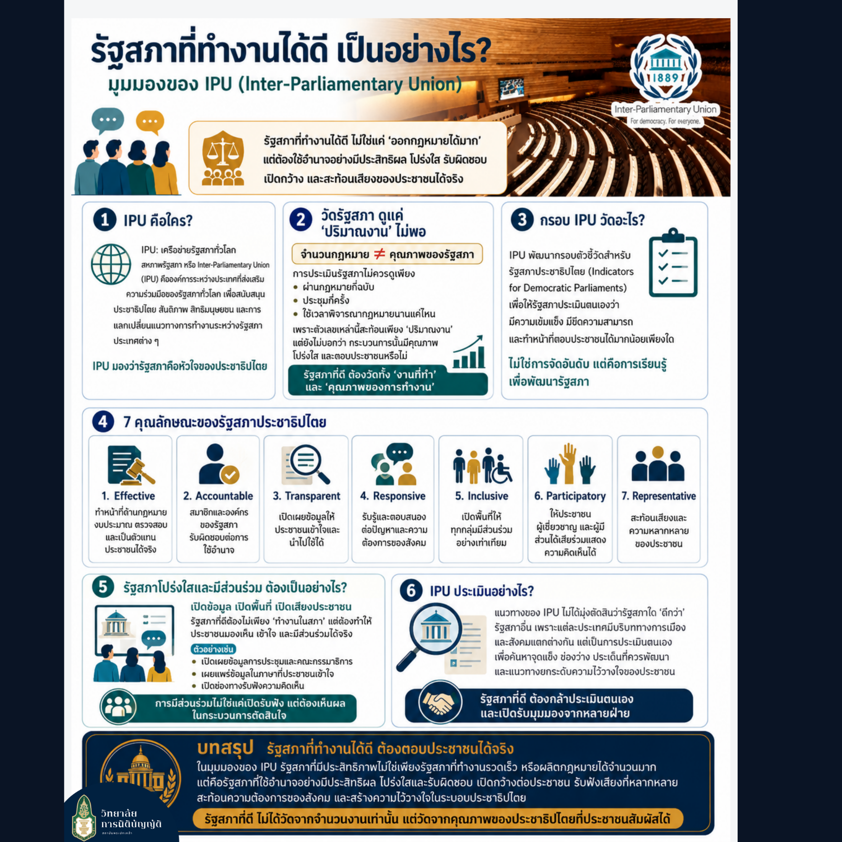 รัฐสภาที่ทำงานได้ดีเป็นอย่างไร? ภายใต้การประเมินประสิทธิภาพรัฐสภาในมุมมองของ IPU