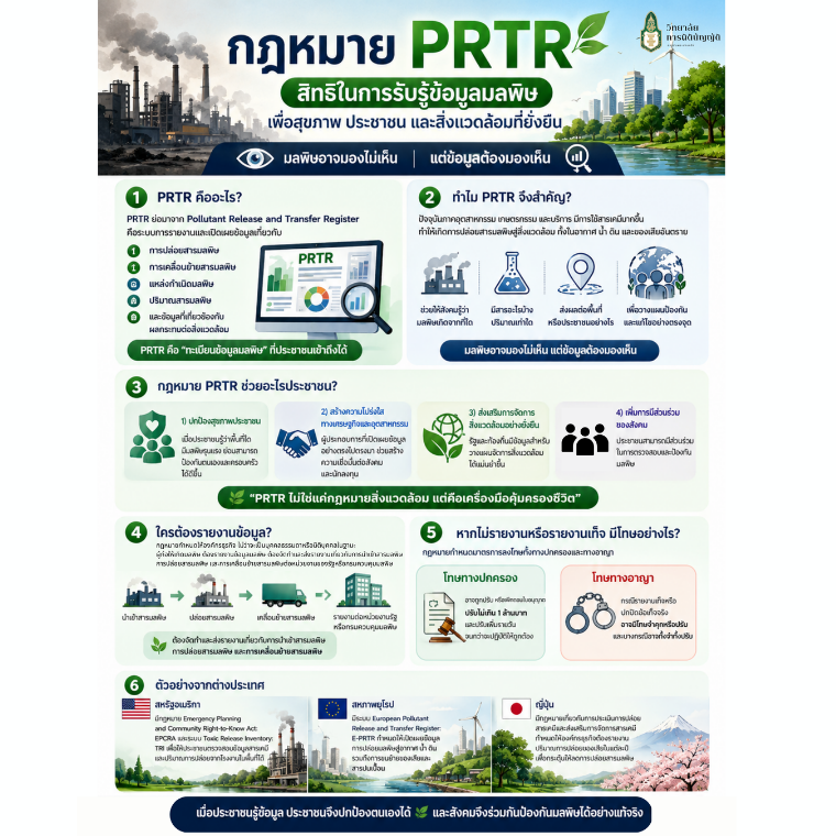กฎหมายว่าด้วยการรายงานและเปิดเผยข้อมูลการปล่อยและเคลื่อนย้ายสารมลพิษ: มาตรฐานสากลที่ประเทศไทยนำมาปรับใช้เพื่อการพัฒนาอย่างยั่งยืน
