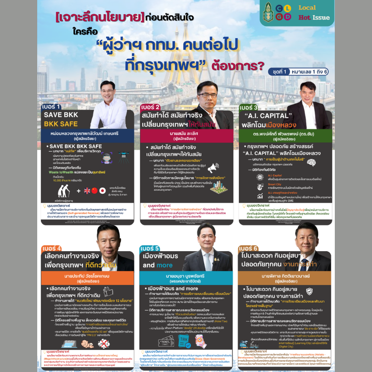 [เจาะลึกนโยบาย] ก่อนตัดสินใจ... ใครคือผู้ว่าฯ กทม. คนต่อไปที่กรุงเทพฯ ต้องการ?