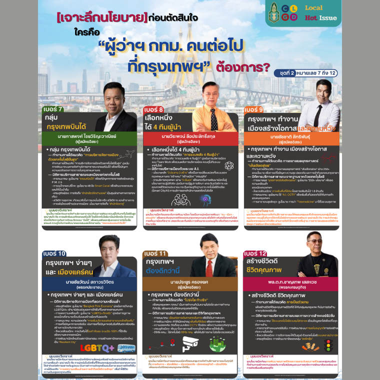 [เจาะลึกนโยบาย] ก่อนตัดสินใจ... ใครคือผู้ว่าฯ กทม. คนต่อไปที่กรุงเทพฯ ต้องการ? (ภาคต่อ)