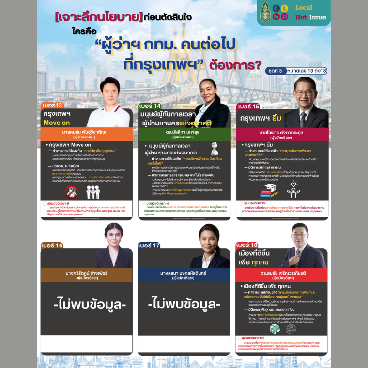 [เจาะลึกนโยบาย] ก่อนตัดสินใจ... ใครคือผู้ว่าฯ กทม. คนต่อไปที่กรุงเทพฯ ต้องการ? (ภาคต่อ)